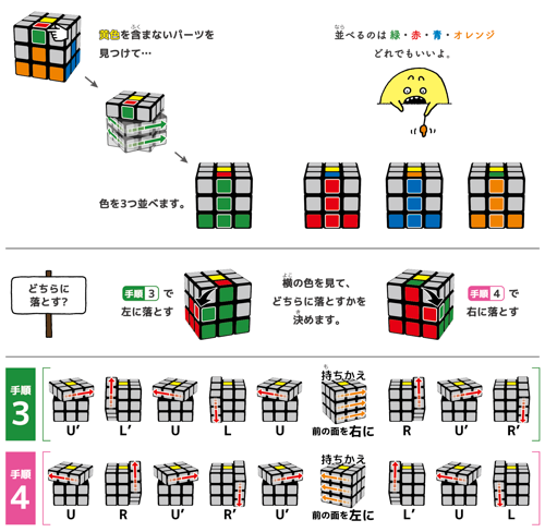 tribox 3×3×3キューブ 6面完成攻略書 V6.5
