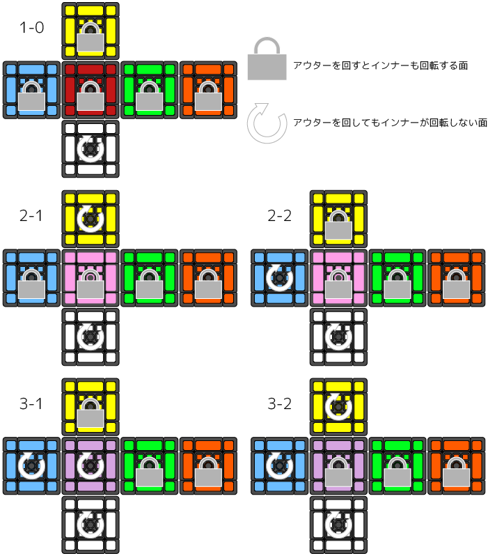 FangShi LimCube Dual 3x3x3 3-2