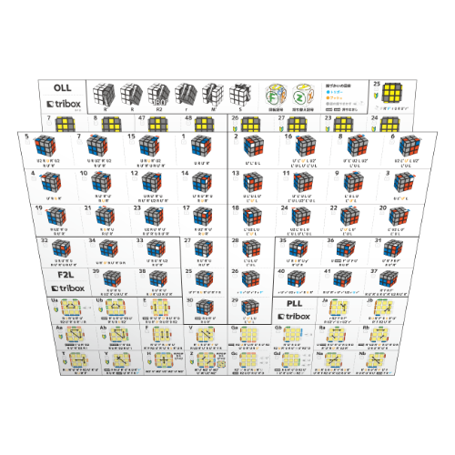 tribox CFOP 手順表 B-1.0