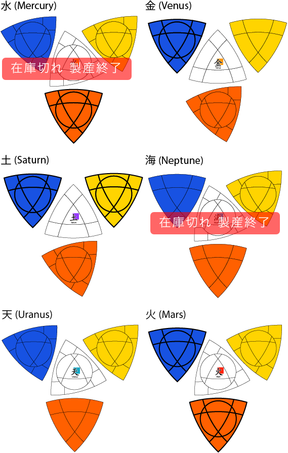Crazy Tetrahedron